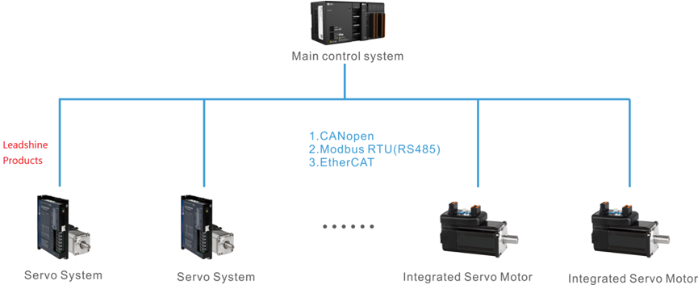System Configuration System Configuration