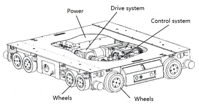 RGV structure RGV structure
