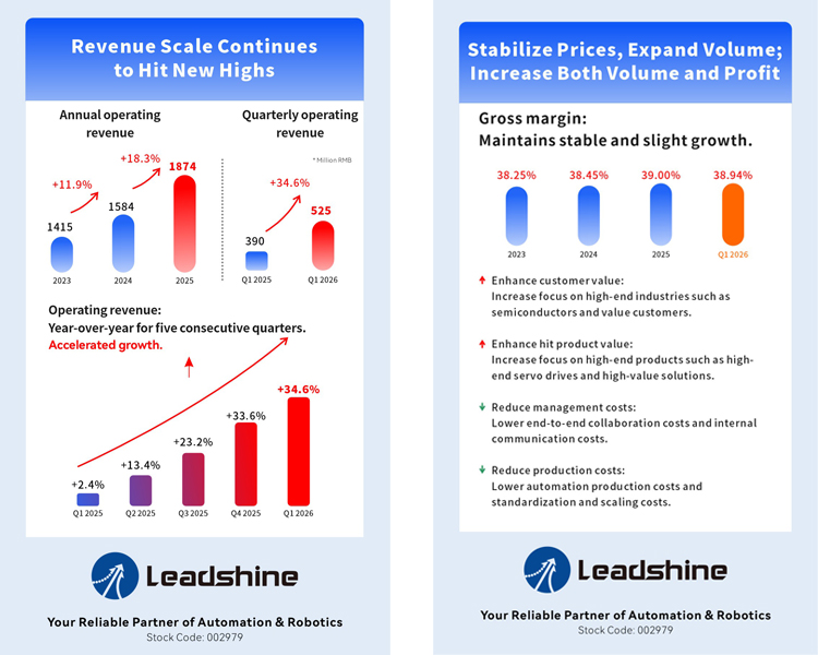 Leadshine 2025 Annual Report Leadshine 2025 Annual Report