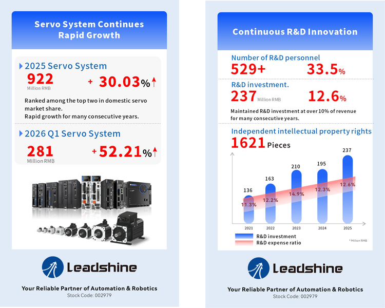 Leadshine 2025 Annual Report-2 Leadshine 2025 Annual Report-2