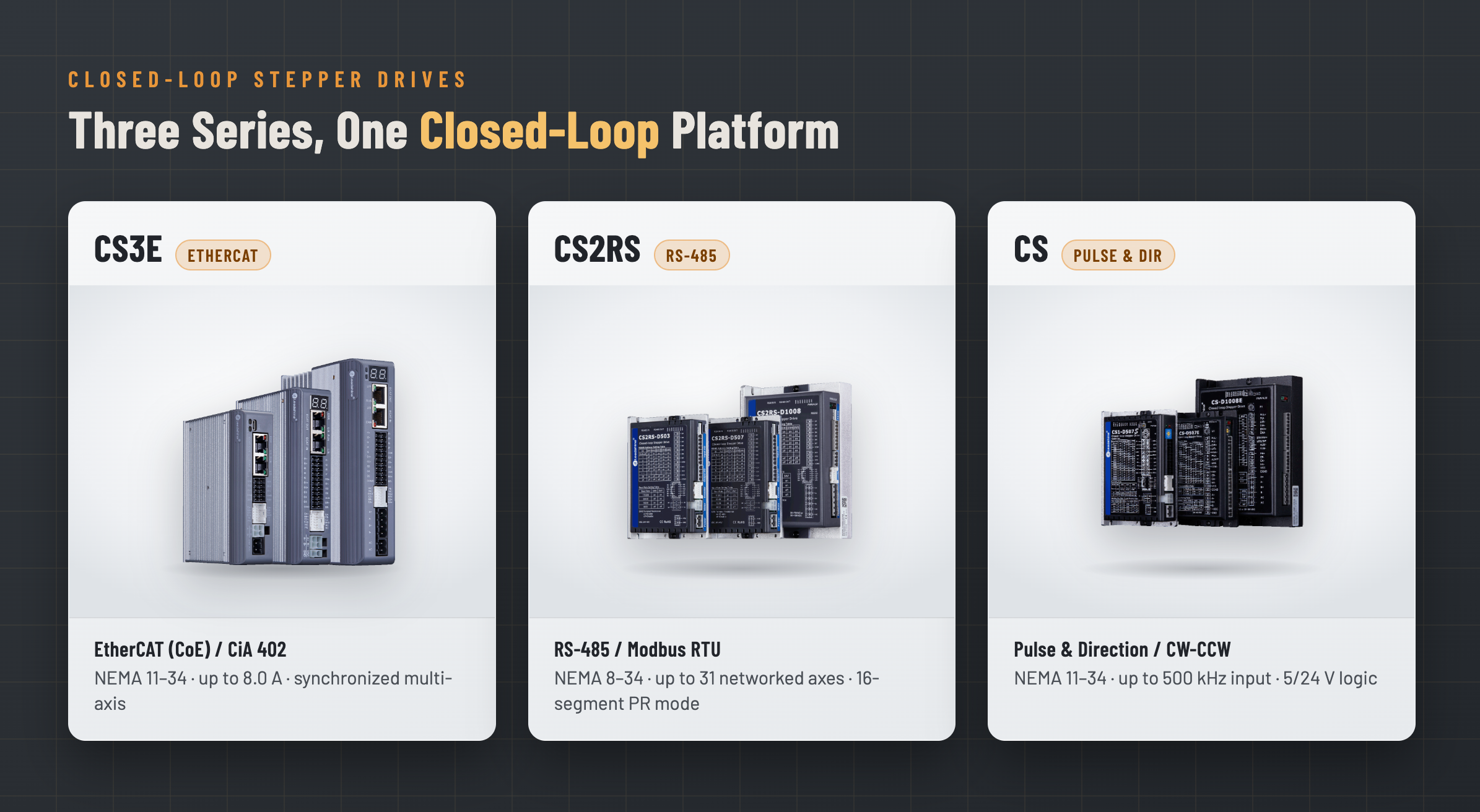 open-loop stepper